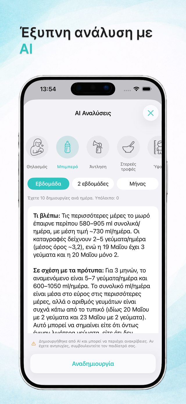 Αναλύσεις AI από τις καταχωρίσεις σου