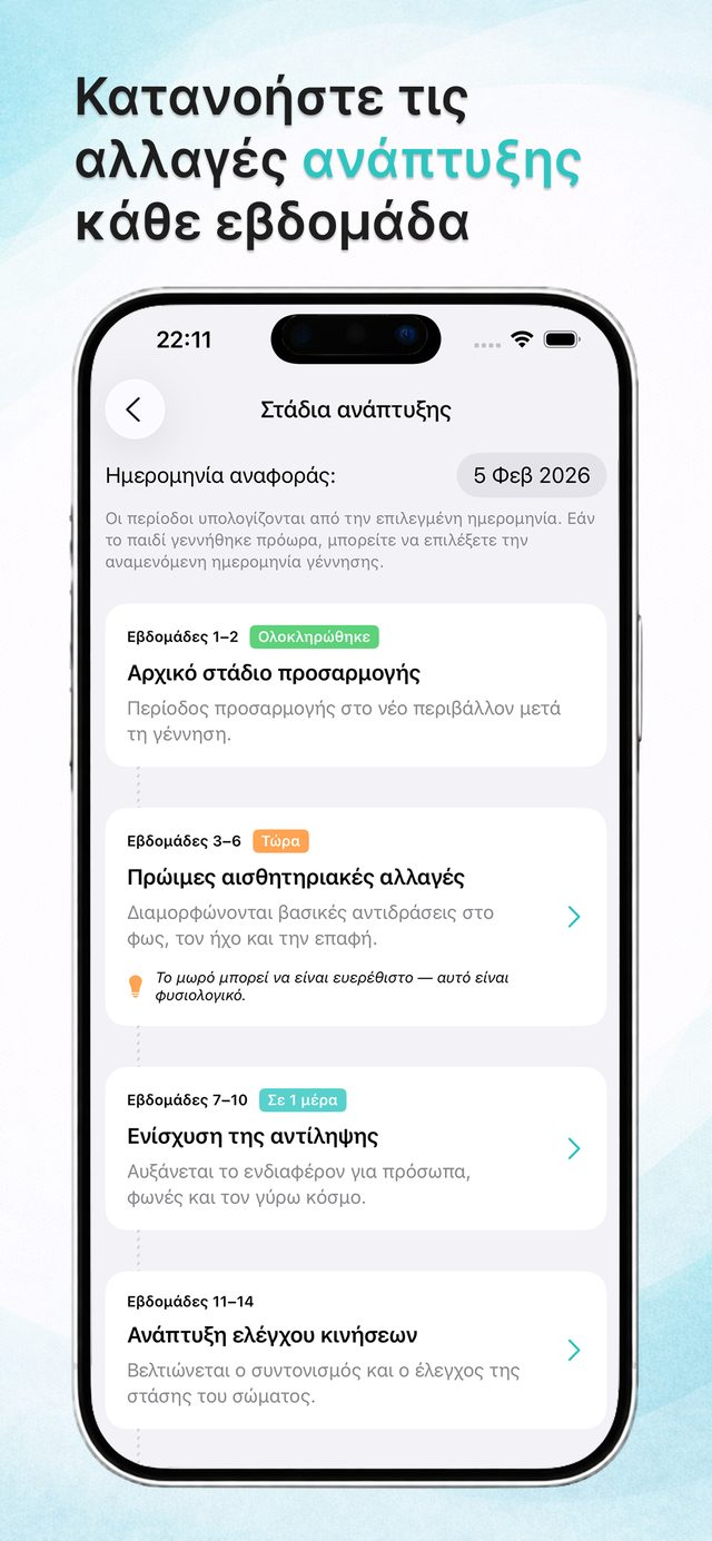 Εβδομαδιαία στάδια ανάπτυξης