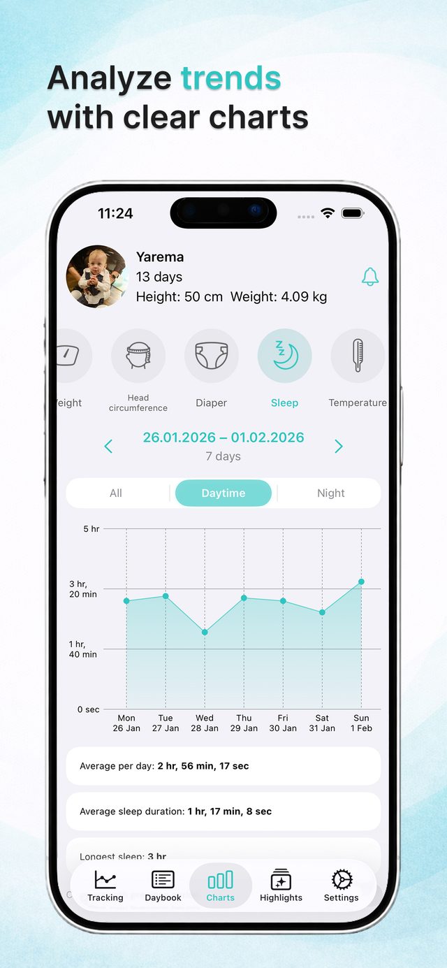 Baby feeding and sleep charts