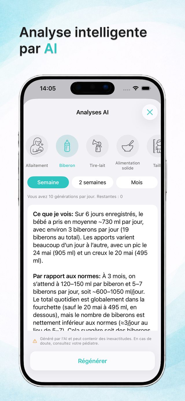 Analyses IA à partir de vos notes