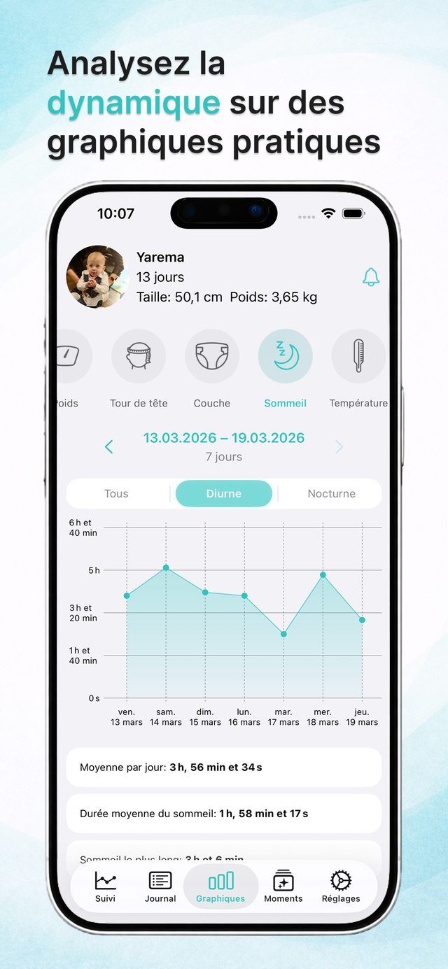 Graphiques des repas et du sommeil de bébé