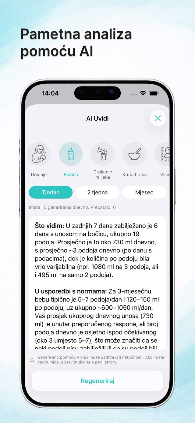 AI uvidi iz vaših unosa