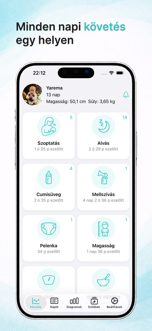 Követési irányítópult a nap összes bejegyzésével