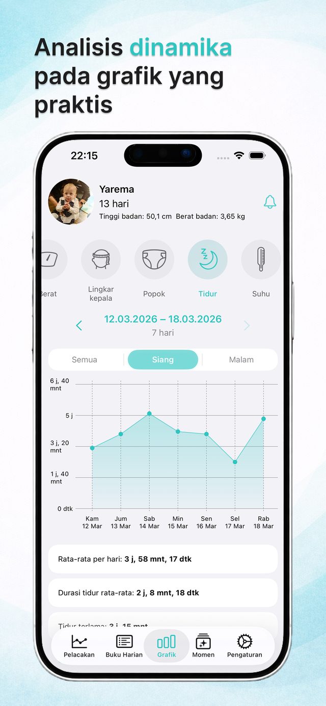 Grafik menyusui dan tidur