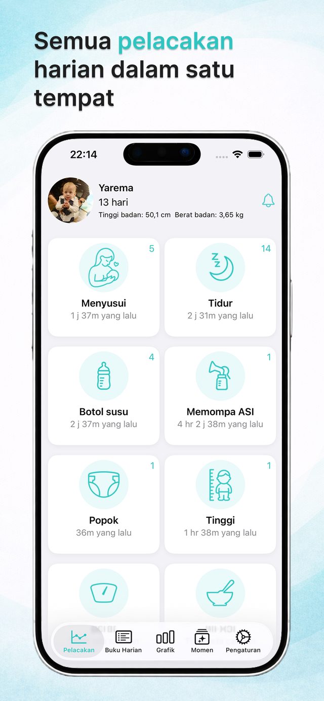 Dasbor pelacakan dengan semua catatan hari ini