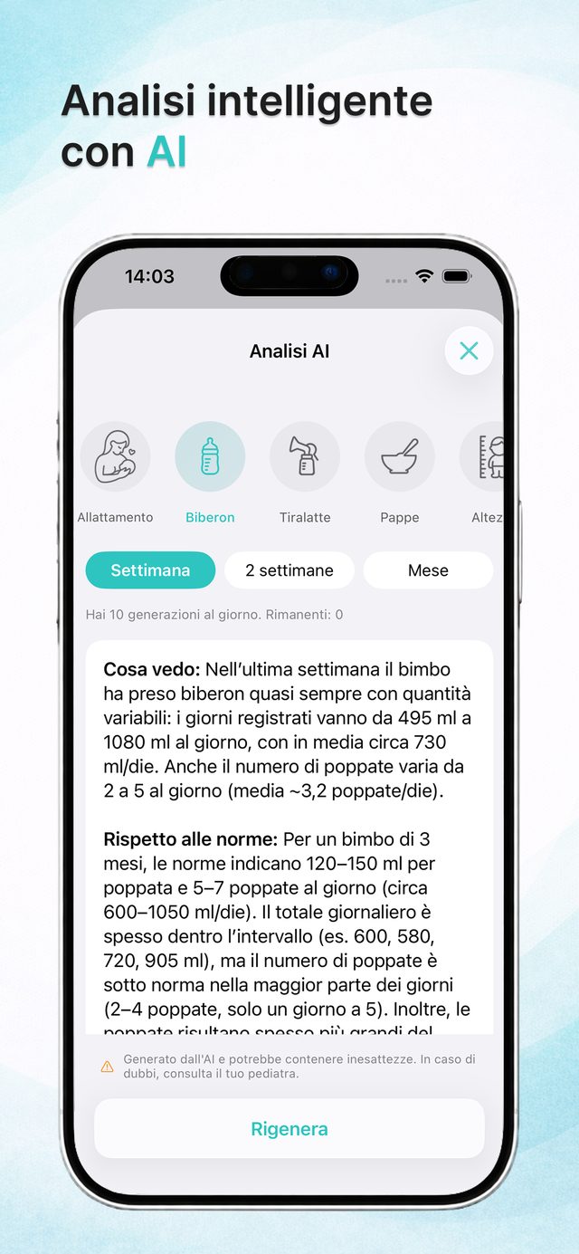 Analisi IA dai tuoi dati