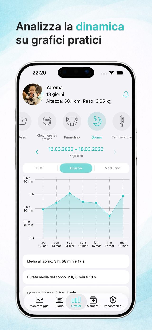 Grafici di poppate e sonno del neonato