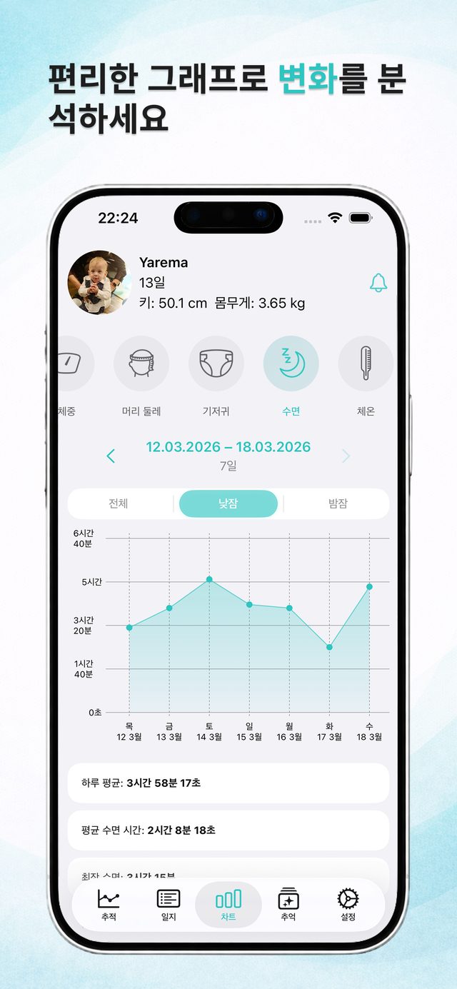 수유와 수면 그래프