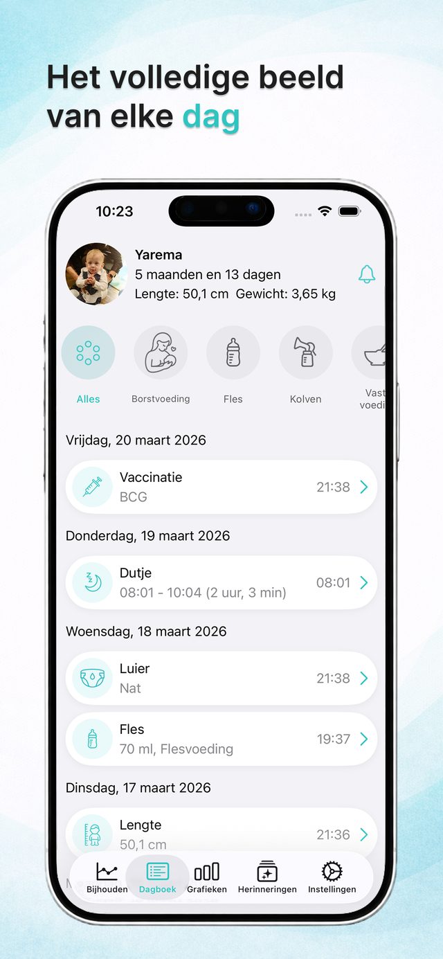 Dagelijks dagboek van de gebeurtenissen