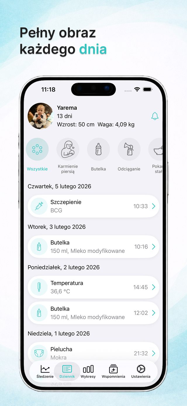 Codzienny dziennik wydarzeń dziecka