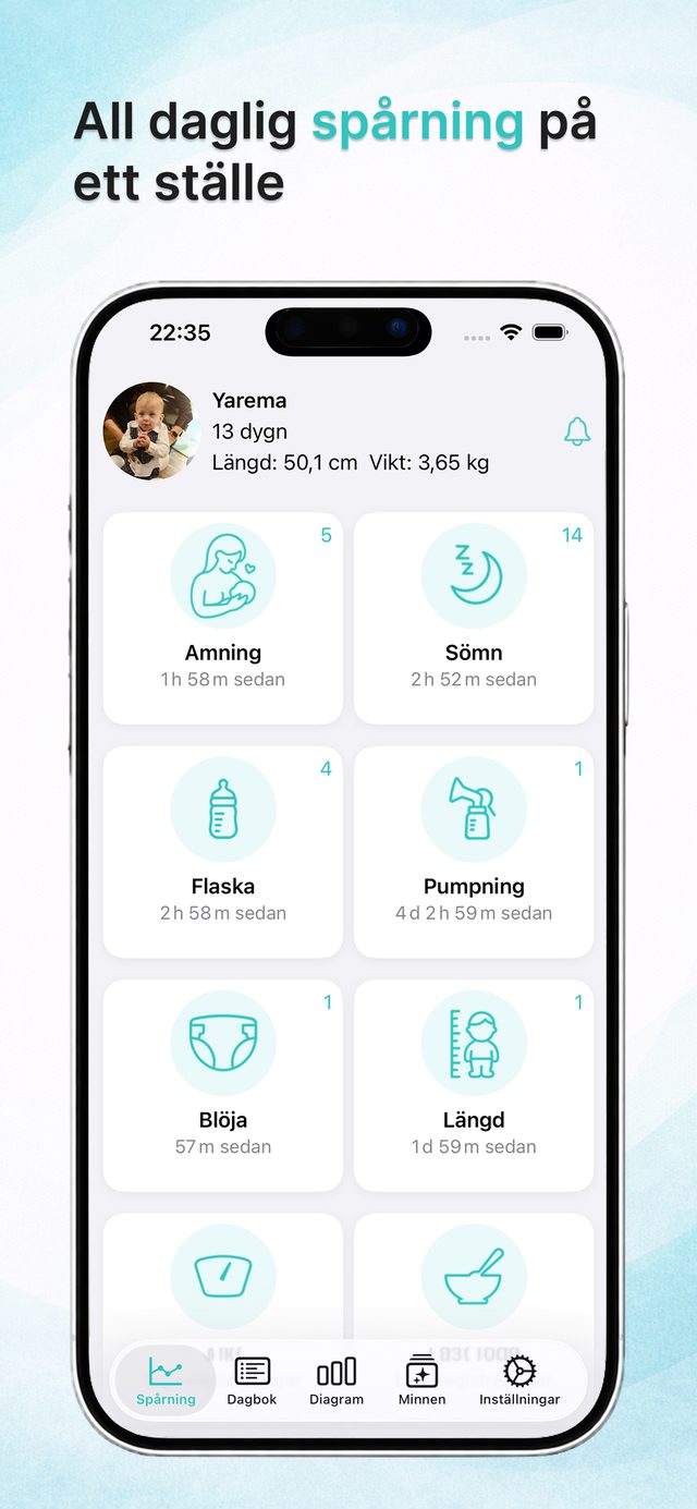 Instrumentpanel med alla dagens noteringar