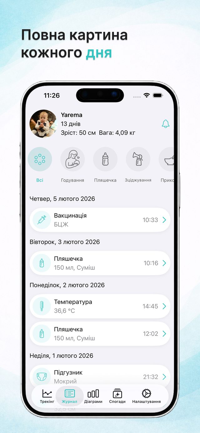 Журнал: повна картина кожного дня