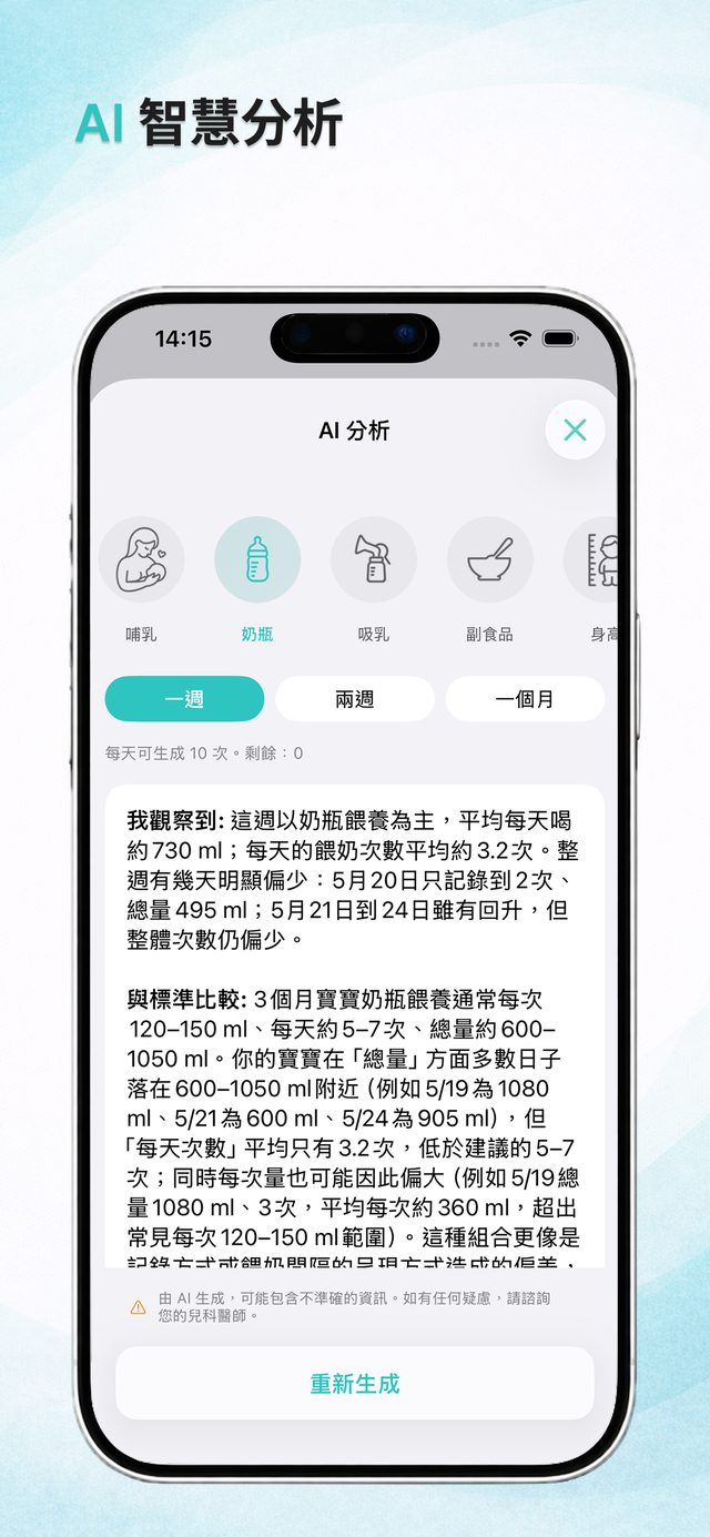 來自你紀錄的 AI 分析