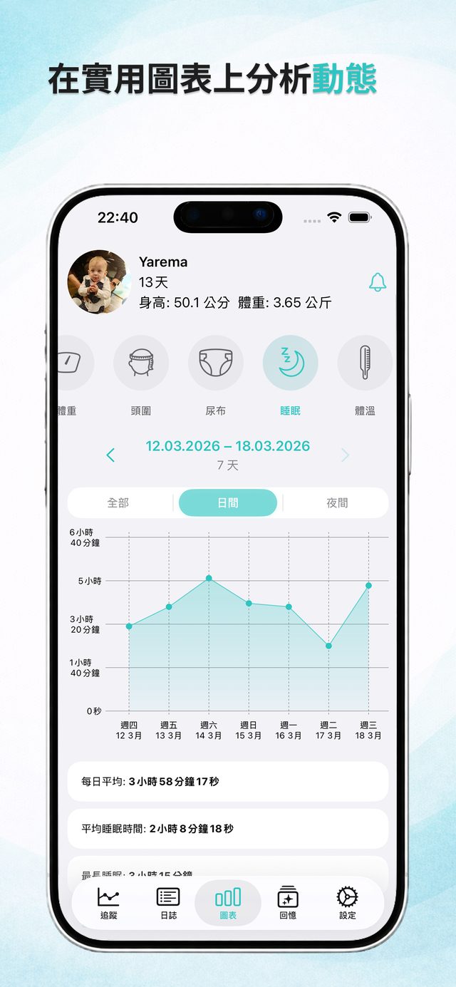 哺乳與睡眠圖表