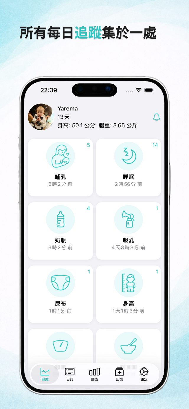 含當天所有紀錄的儀表板